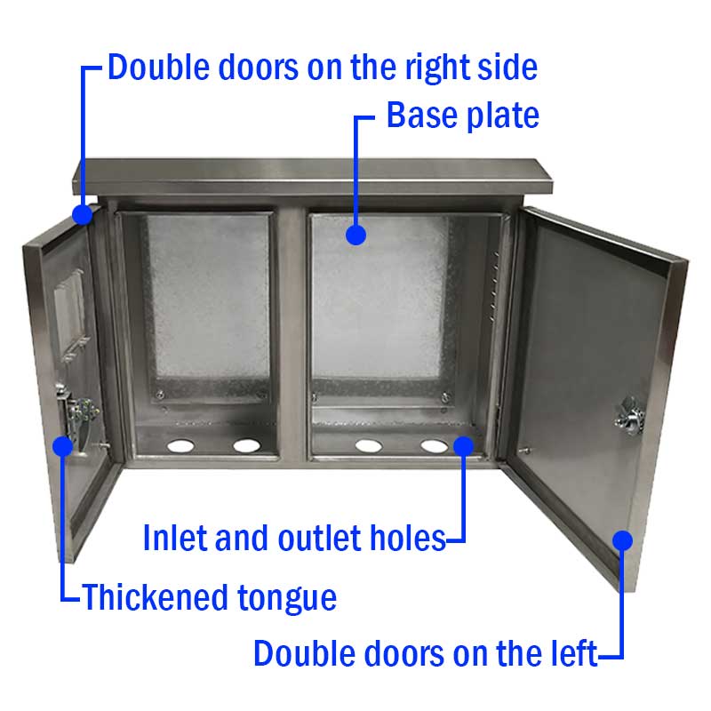 Känner du till kärnkomponenterna i distributionslådan?